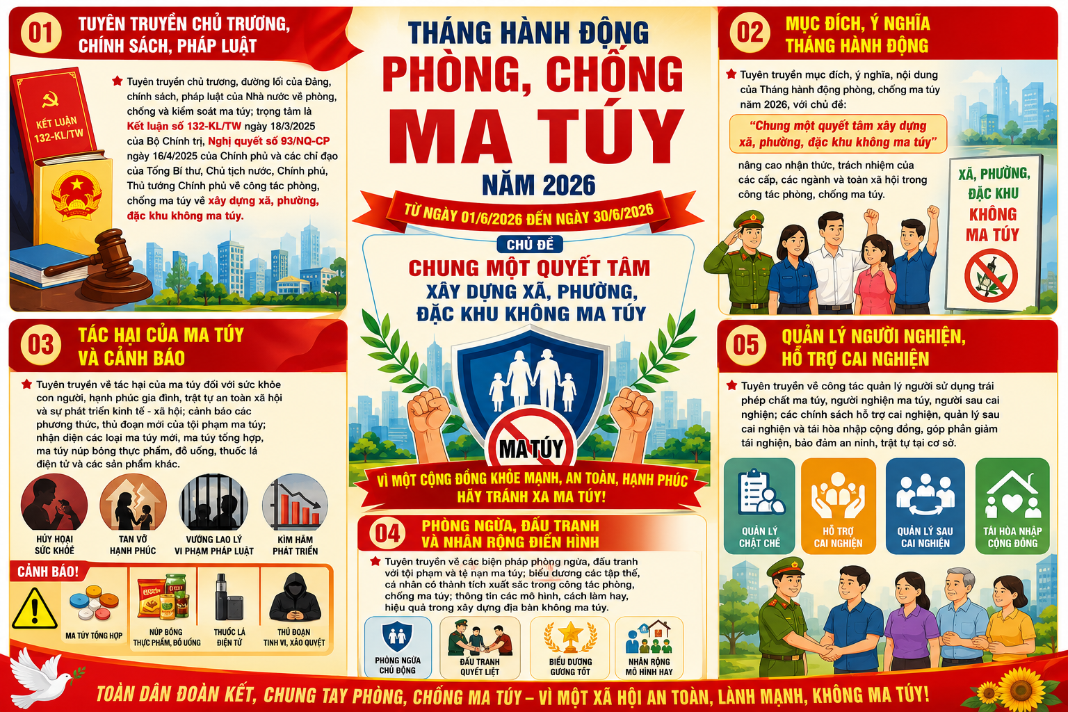 Tháng hành động phòng, chống ma túy năm 2026