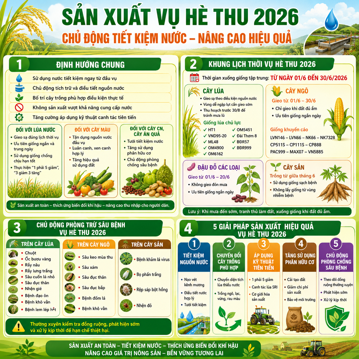 THÔNG BÁO Triển khai Kế hoạch sản xuất, hướng dẫn chăm sóc cây trồng và dự báo thời tiết, sinh vật gây hại cây trồng vụ Hè thu năm 2026